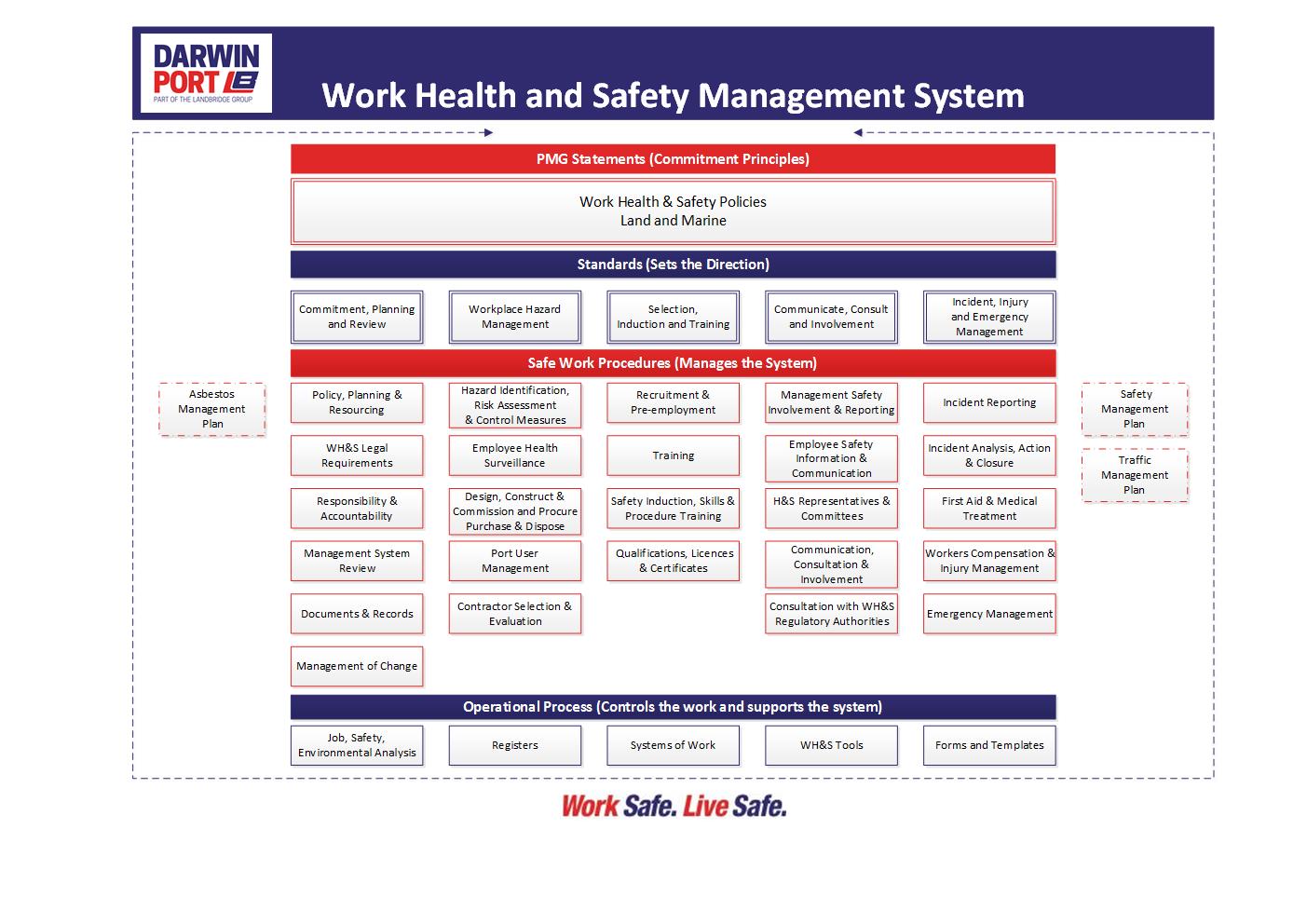 WHS Management System